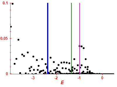 Strength function